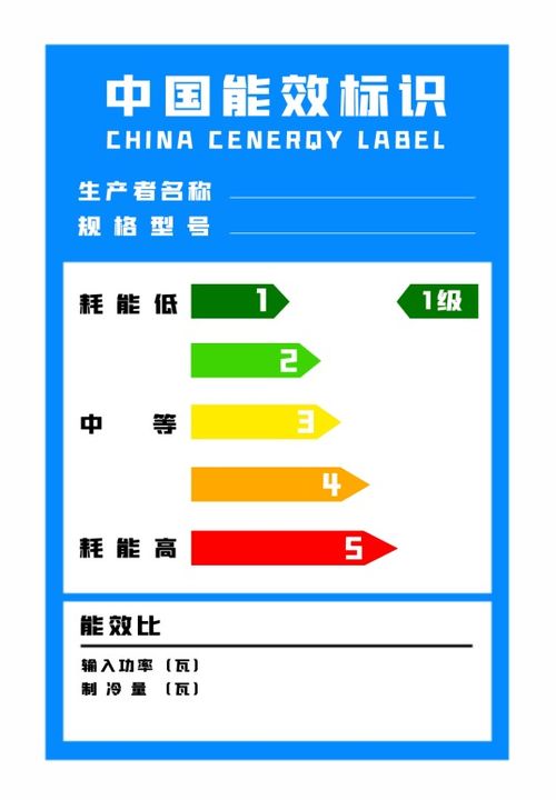 节能环保 能效等级是什么意思？一级真的最省电吗？环保节能产品深度解析